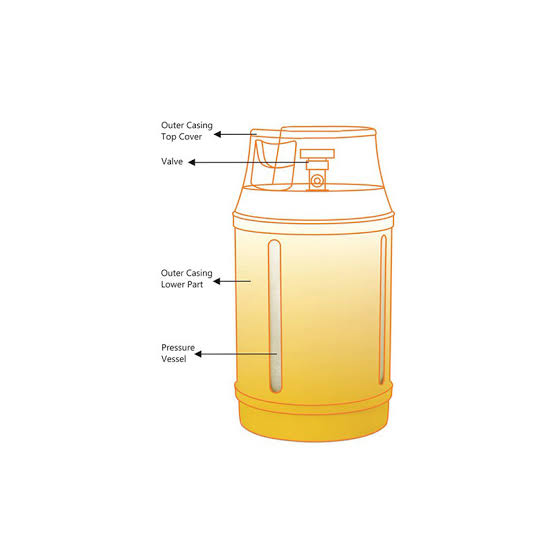 LPG Composite Cylinder 10Kg